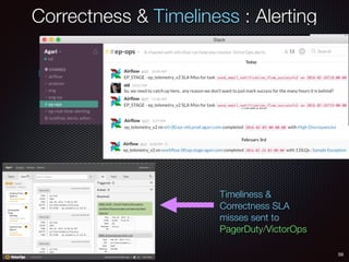 58
Airﬂow: …And easy to integrate with Ops tools!
Correctness & Timeliness : Alerting
Timeliness &
Correctness SLA
misses sent to
PagerDuty/VictorOps
 