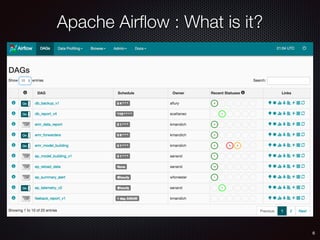 6
Apache Airﬂow : What is it?
 
