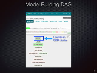 61
Model Building DAG
Launch an
EMR cluster
 