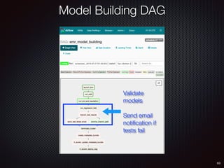 63
Validate
models
Send email
notiﬁcation if
tests fail
Model Building DAG
 