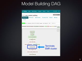 64
Terminate
EMR cluster
Model Building DAG
 