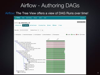 9
Airﬂow: The Tree View offers a view of DAG Runs over time!
Airﬂow - Authoring DAGs
 