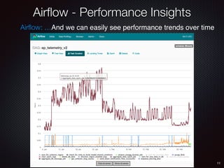 11
Airﬂow: …And we can easily see performance trends over time
Airﬂow - Performance Insights
 