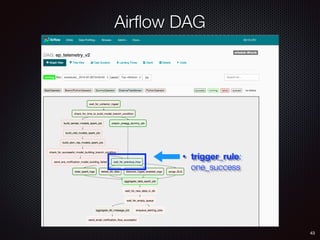 43
• trigger_rule:
one_success
Airﬂow DAG
 