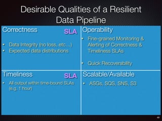 49
Desirable Qualities of a Resilient
Data Pipeline
OperabilityCorrectness
Timeliness
• Data Integrity (no loss, etc…)
• E...