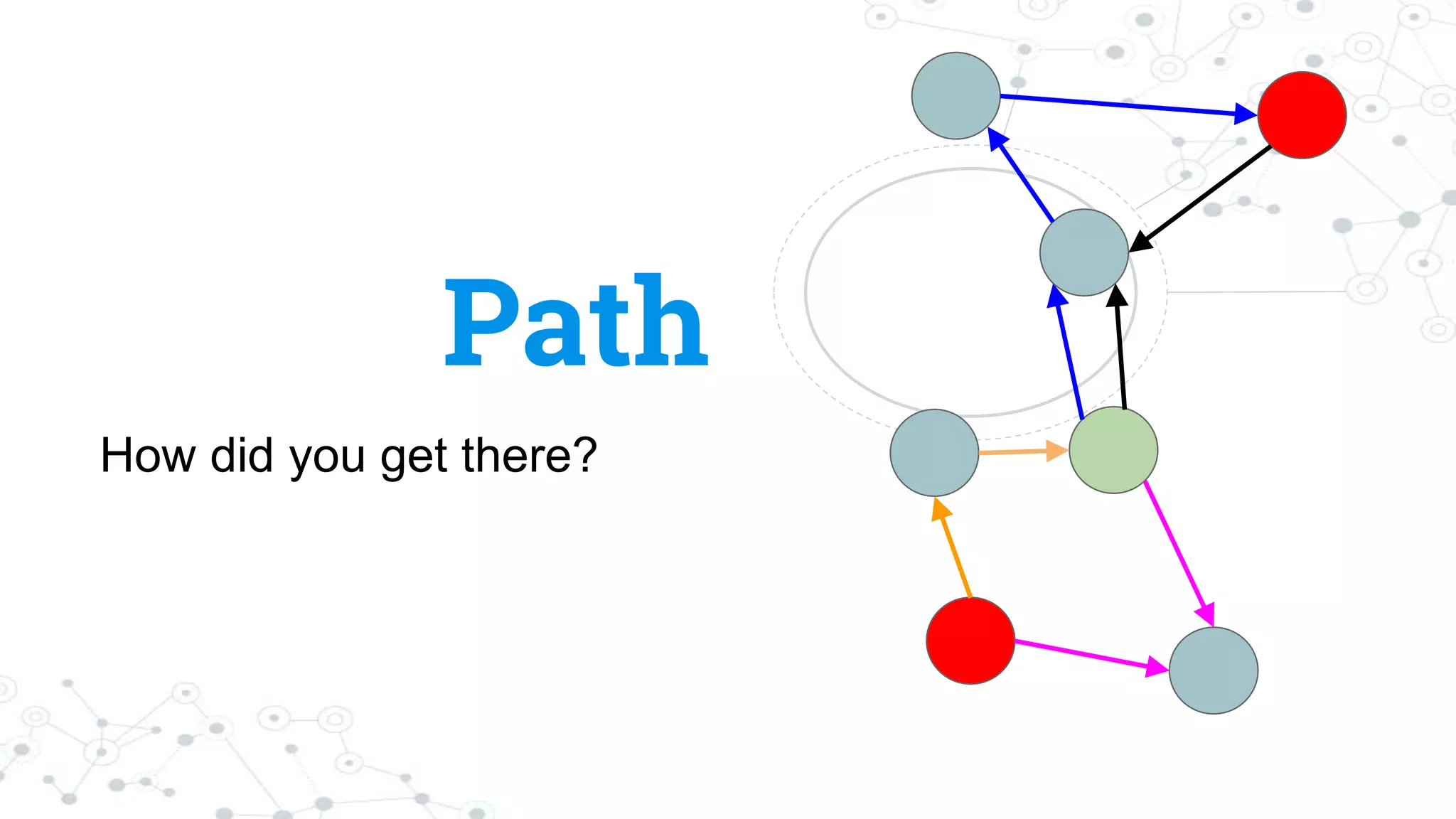 Path
How did you get there?
 