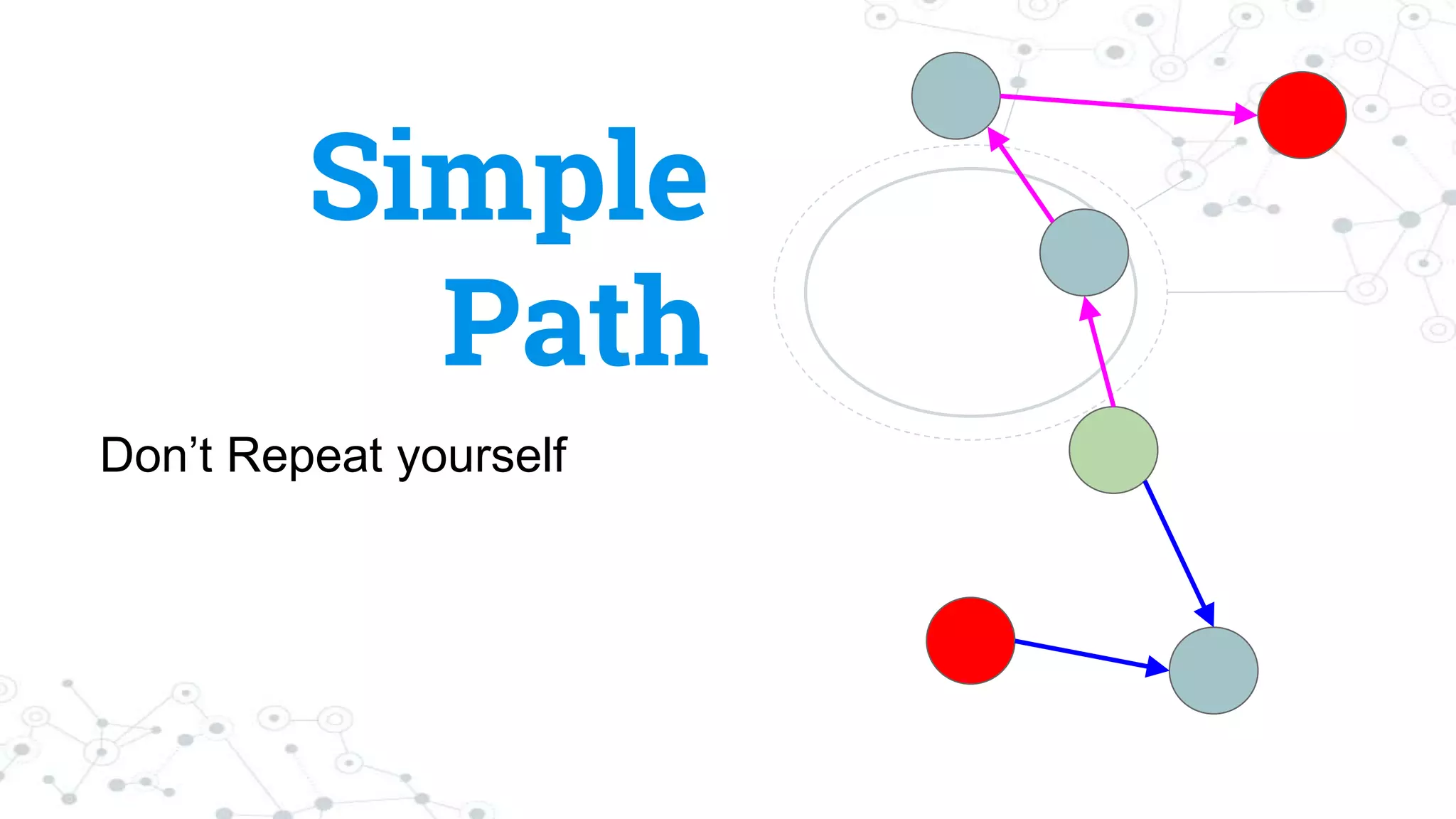 Simple
Path
Don’t Repeat yourself
 