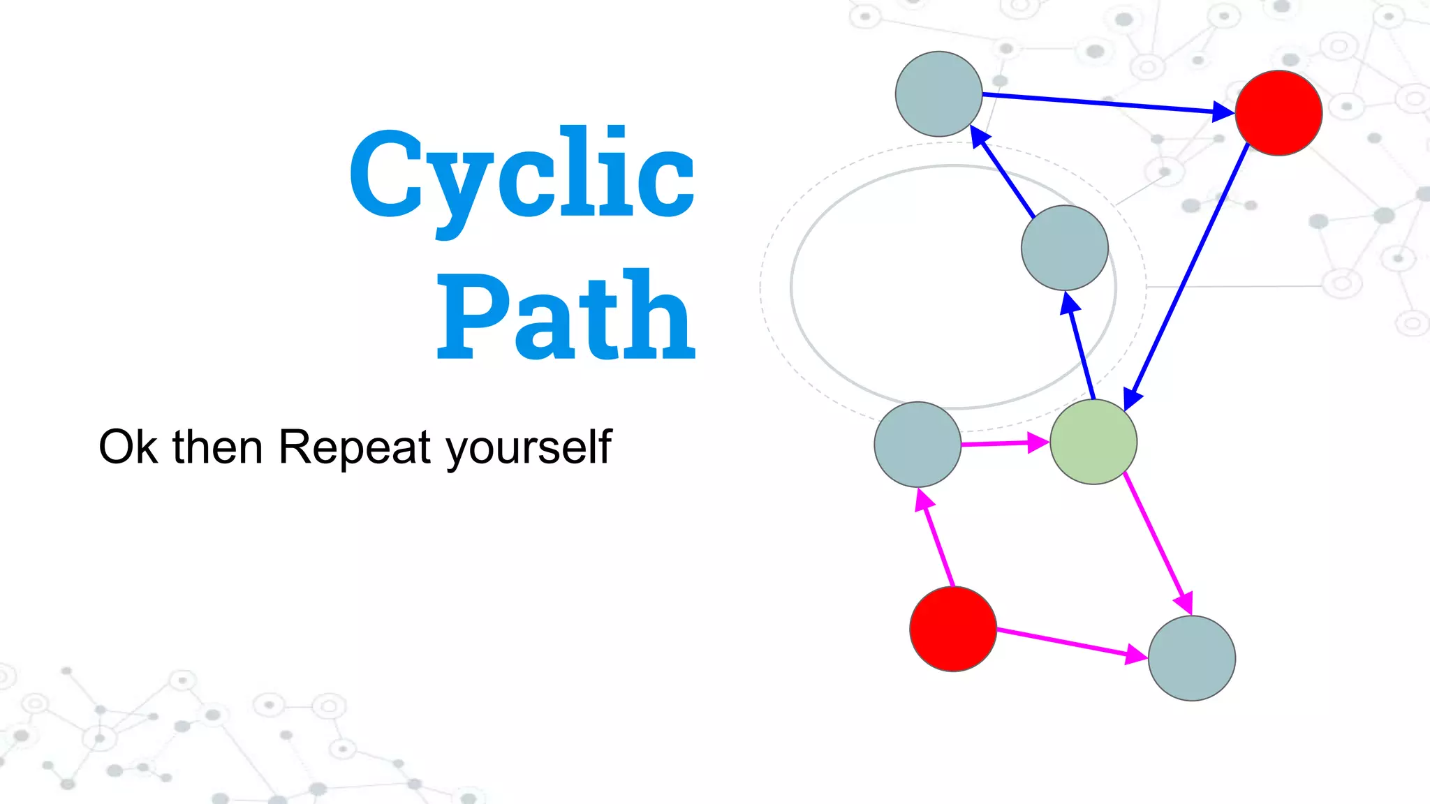 Cyclic
Path
Ok then Repeat yourself
 