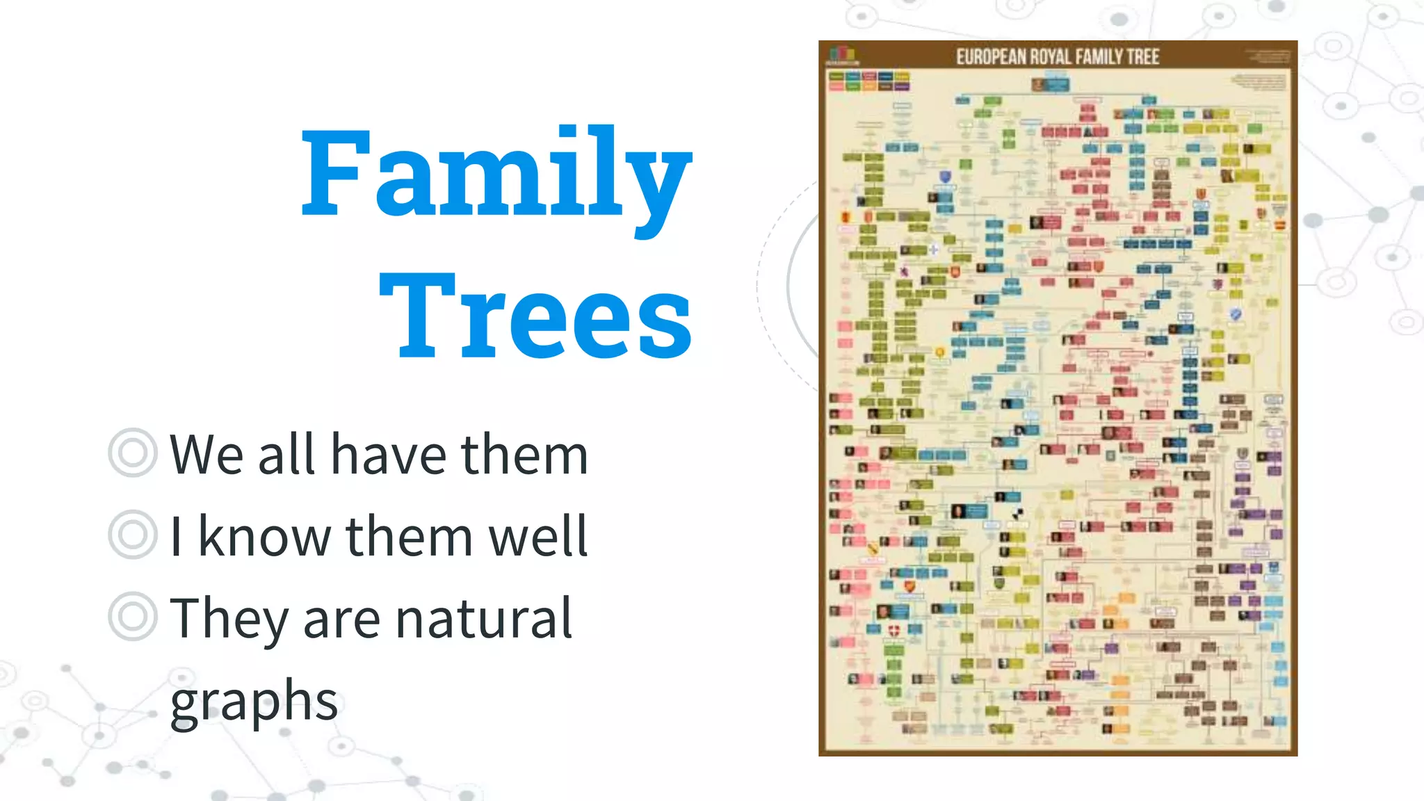 Family
Trees
◎We all have them
◎I know them well
◎They are natural
graphs
 