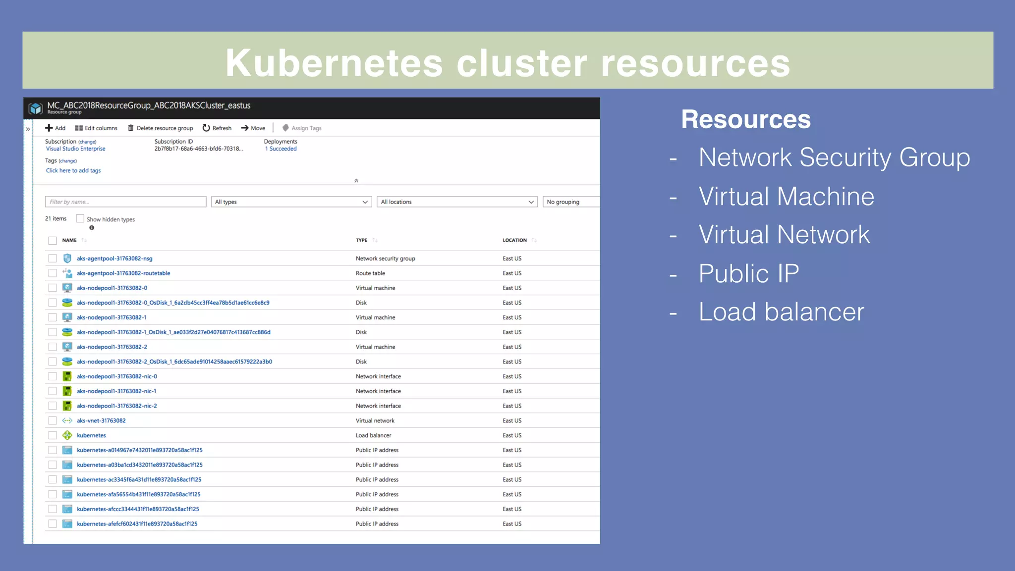 Kubernetes cluster resources
Resources
- Network Security Group
- Virtual Machine
- Virtual Network
- Public IP
- Load balancer
 