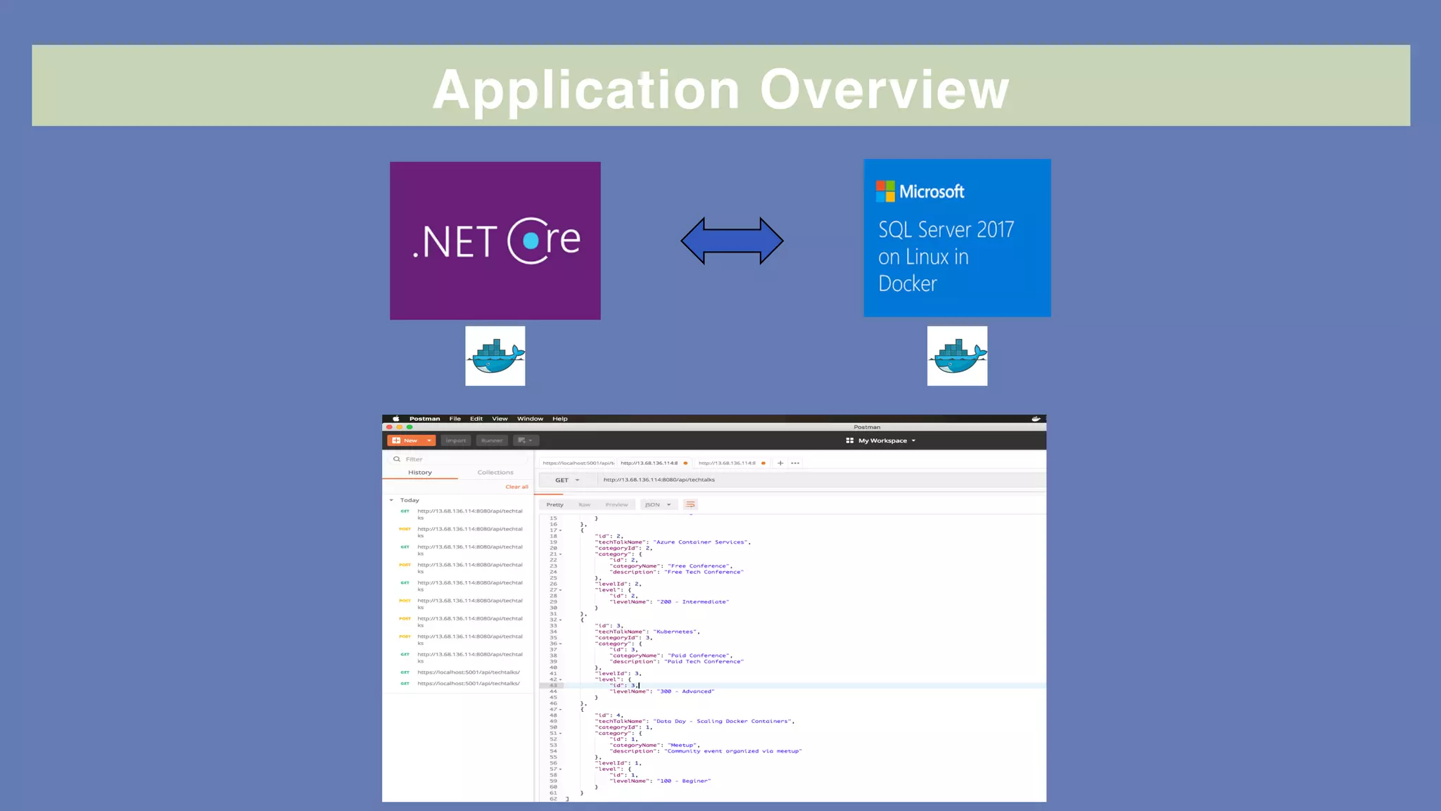 Application Overview
 