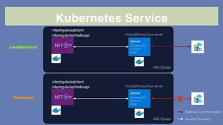 -
AKS Cluster
Kubernetes Service
nileshgule/sqlclient
nileshgule/techtalksapi microsoft/mssql-linux-server
-
nileshgule/sqlclient
nileshgule/techtalksapi microsoft/mssql-linux-server
Service Discovery
External Communication
-
Loadbalancer
Nodeport
AKS Cluster
 
