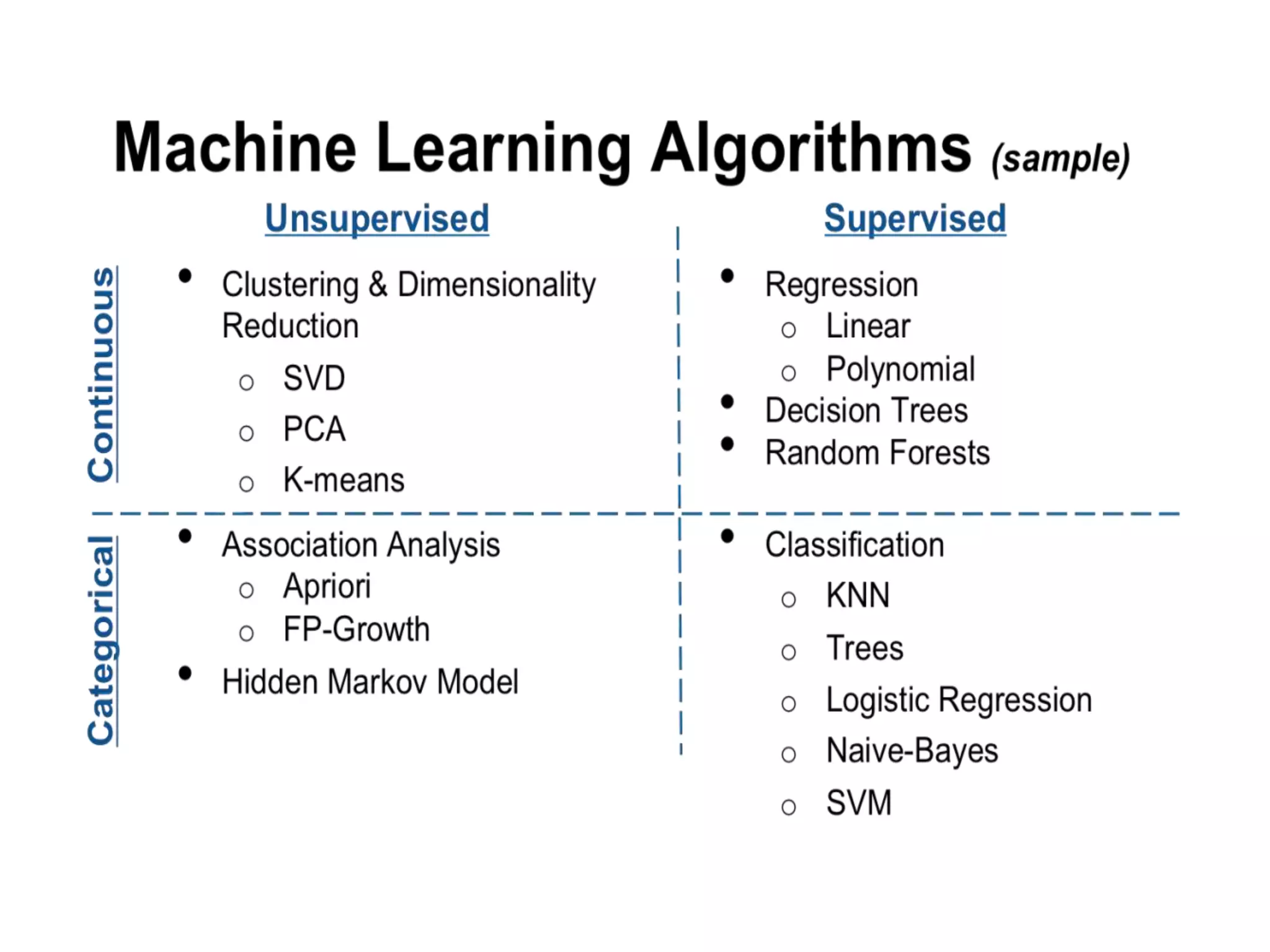 Big Data and Machine Learning Ecosystem | PPTX