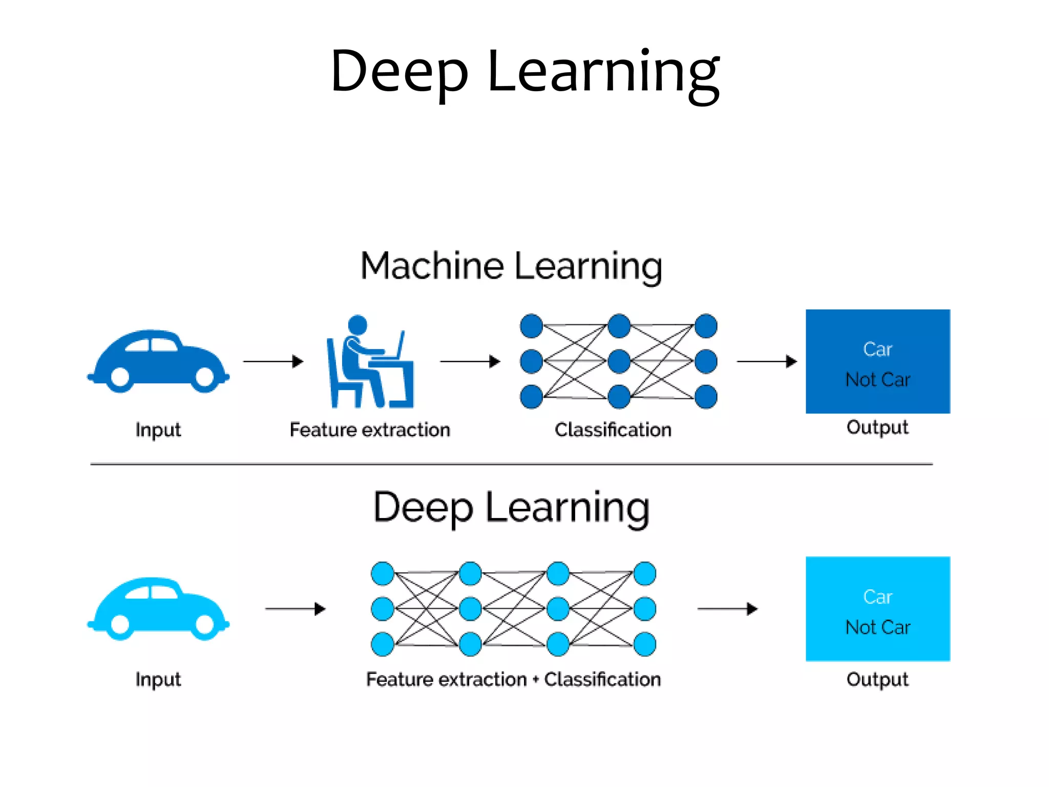 Big Data and Machine Learning Ecosystem | PPTX