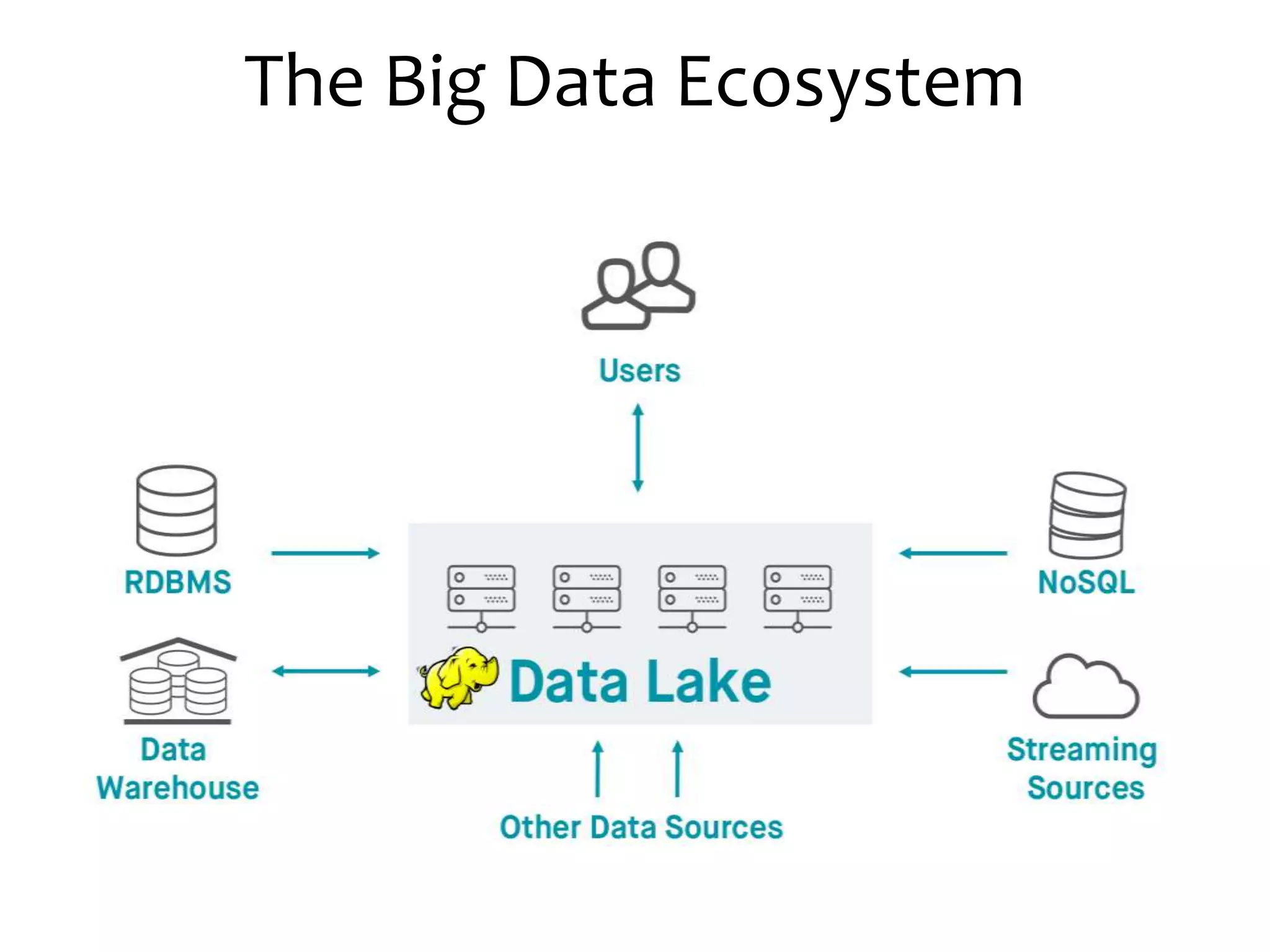 Big Data and Machine Learning Ecosystem | PPTX