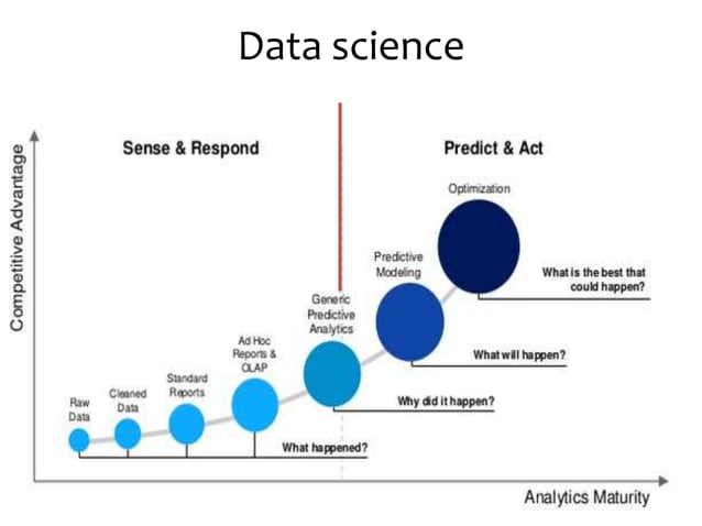 Big Data and Machine Learning Ecosystem | PPTX
