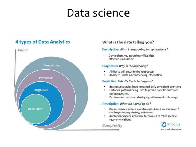 Big Data and Machine Learning Ecosystem | PPTX