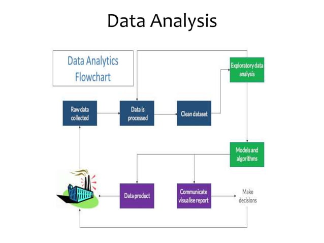 Big Data and Machine Learning Ecosystem | PPTX