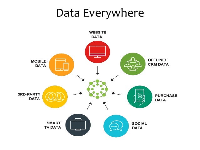 Big Data and Machine Learning Ecosystem