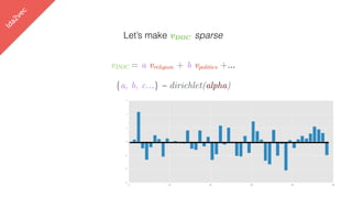 lda2vec
Let’s make vDOC sparse
{a, b, c…} ~ dirichlet(alpha)
vDOC = a vreligion + b vpolitics +…
 