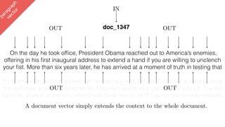 On the day he took ofﬁce, President Obama reached out to America’s enemies,
offering in his ﬁrst inaugural address to extend a hand if you are willing to unclench
your ﬁst. More than six years later, he has arrived at a moment of truth in testing that
The framework nuclear agreement he reached with Iran on Thursday did not provide
the deﬁnitive answer to whether Mr. Obama’s audacious gamble will pay off. The ﬁst
Iran has shaken at the so-called Great Satan since 1979 has not completely relaxed.
paragraph
vector
A document vector simply extends the context to the whole document.
IN
OUT OUT
OUT OUTdoc_1347
 