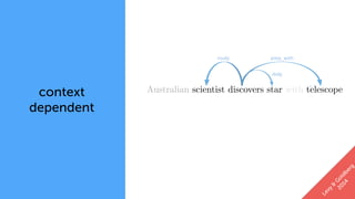 context
dependent
context
Australian scientist discovers star with telescope
Levy
&
G
oldberg
2014
 