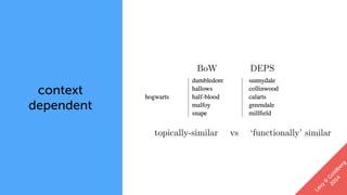 context
dependent
context
BoW DEPS
topically-similar vs ‘functionally’ similar
Levy
&
G
oldberg
2014
 