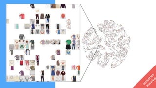 Fixes at
Stitch Fix?
context
sequence
learning
 