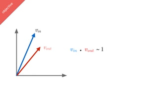 w
ord2vec
vin . vout ~ 1
objective
vin
vout
 