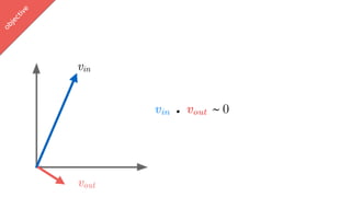 w
ord2vec
objective
vin
vout
vin . vout ~ 0
 