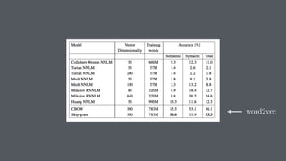 word2vec
 