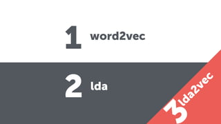 word2vec
lda
1
2
lda2vec
 