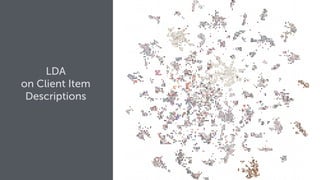 LDA
on Client Item
Descriptions
 