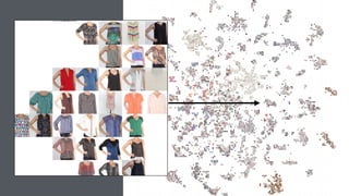 LDA
on Item
Descriptions
(with Jay)
 