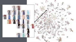 LDA
on Item
Descriptions
(with Jay)
 