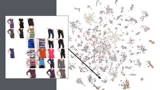 LDA
on Item
Descriptions
(with Jay)
 