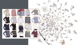 LDA
on Item
Descriptions
(with Jay)
 