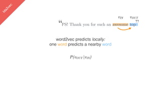 lda2vec
word2vec predicts locally:
one word predicts a nearby word
P(vOUT |vIN)
vIN vOUT
“PS! Thank you for such an awesome top”
 