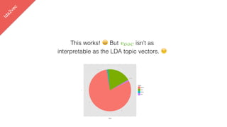 lda2vec
This works! 😀 But vDOC isn’t as
interpretable as the LDA topic vectors. 😔
 