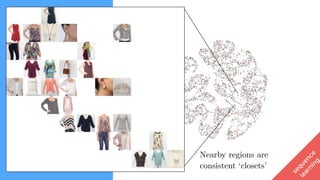 Fixes at
Stitch Fix?
context
sequence
learning
Nearby regions are
consistent ‘closets’
 