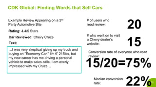 18
CDK Global: Finding Words that Sell Cars
…I was very skeptical giving up my truck and
buying an "Economy Car." I'm 6' 2...