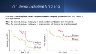 Vanishing/Exploding Gradients
Operation --- multiplying n small / large numbers to compute gradients of the “front” layers...
