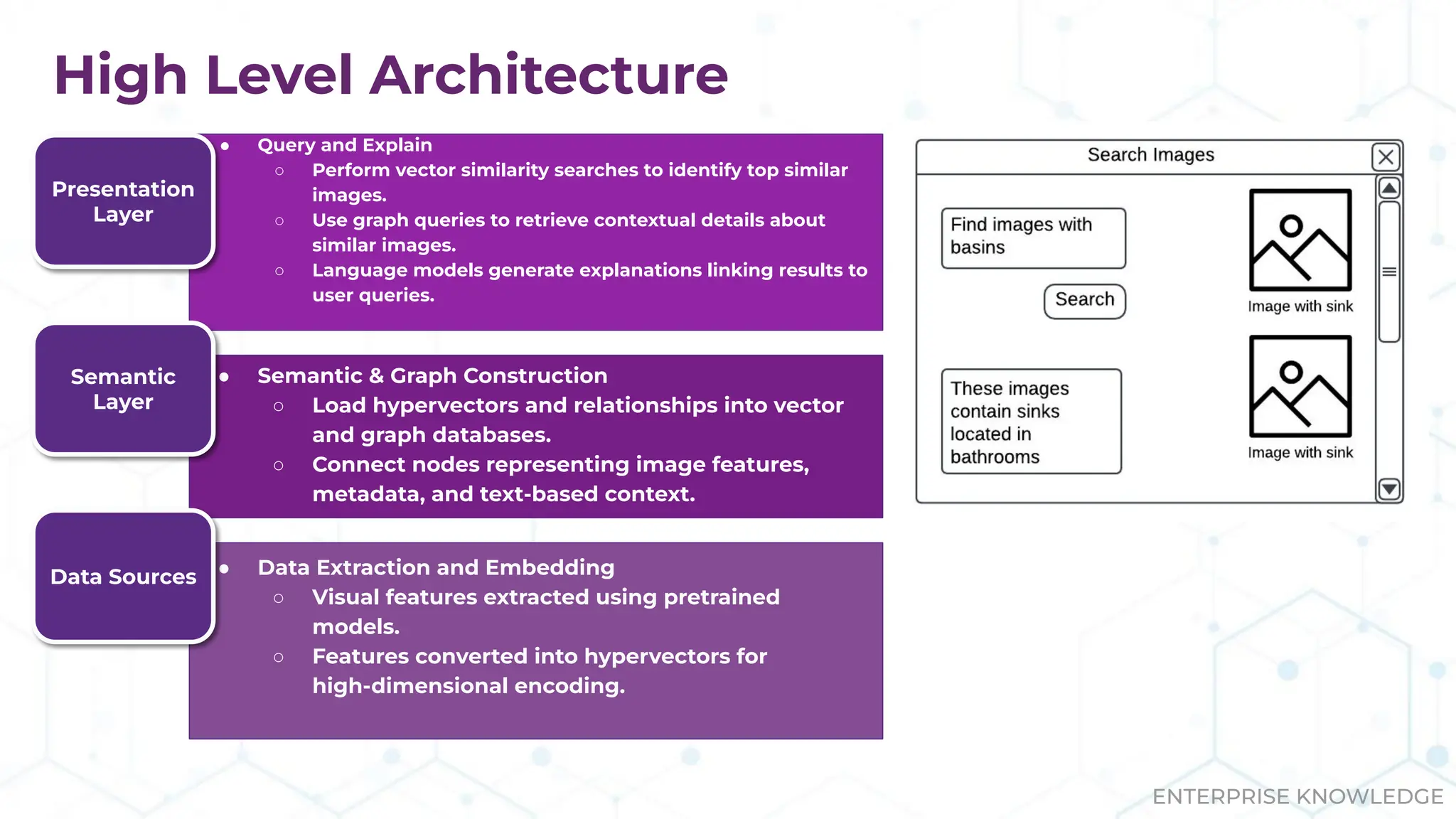 ENTERPRISE KNOWLEDGE
High Level Architecture
● Data Extraction and Embedding
○ Visual features extracted using pretrained
models.
○ Features converted into hypervectors for
high-dimensional encoding.
● Query and Explain
○ Perform vector similarity searches to identify top similar
images.
○ Use graph queries to retrieve contextual details about
similar images.
○ Language models generate explanations linking results to
user queries.
● Semantic & Graph Construction
○ Load hypervectors and relationships into vector
and graph databases.
○ Connect nodes representing image features,
metadata, and text-based context.
Semantic
Layer
Data Sources
Presentation
Layer
 
