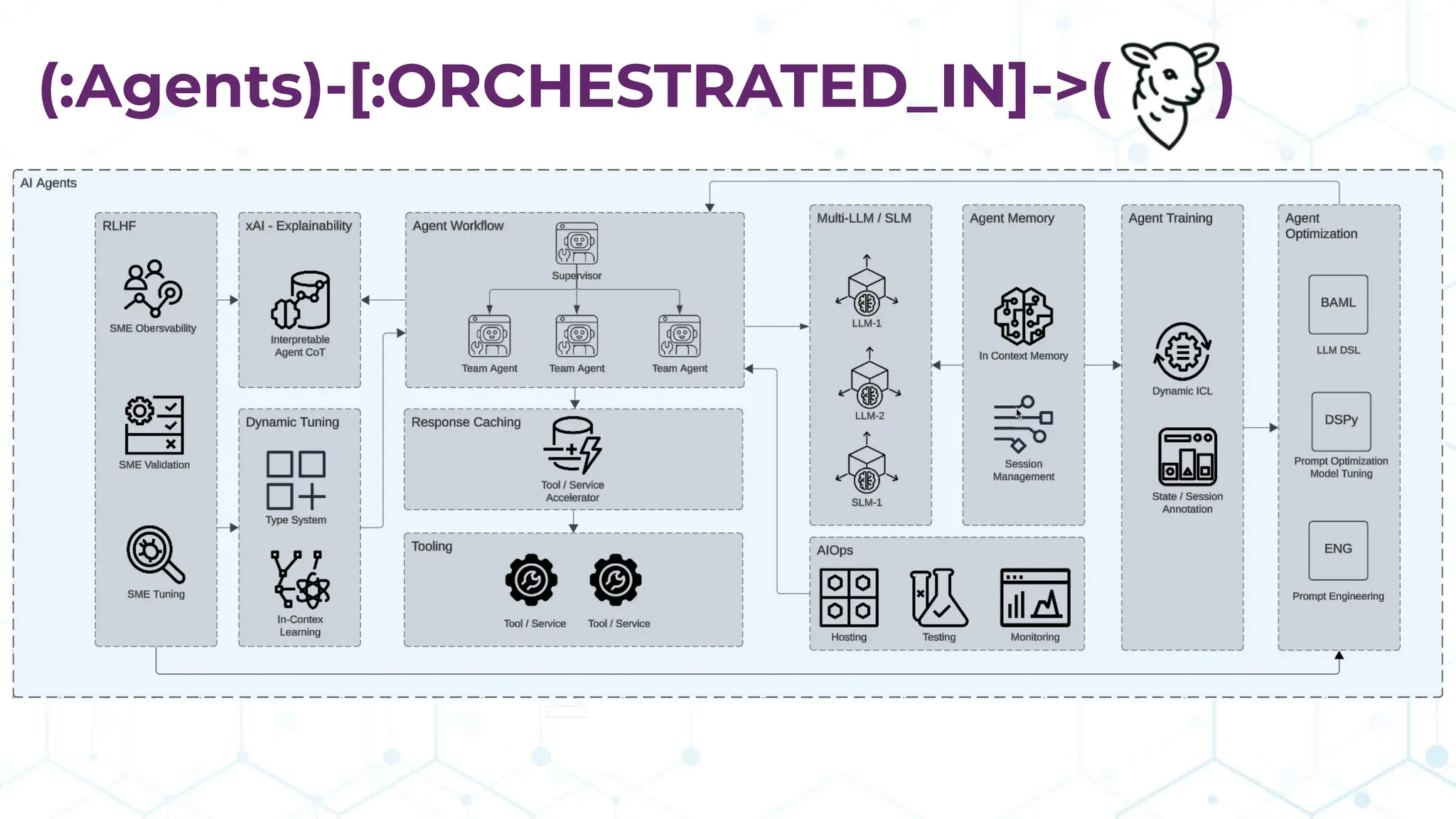 (:Agents)-[:ORCHESTRATED_IN]->( )
 