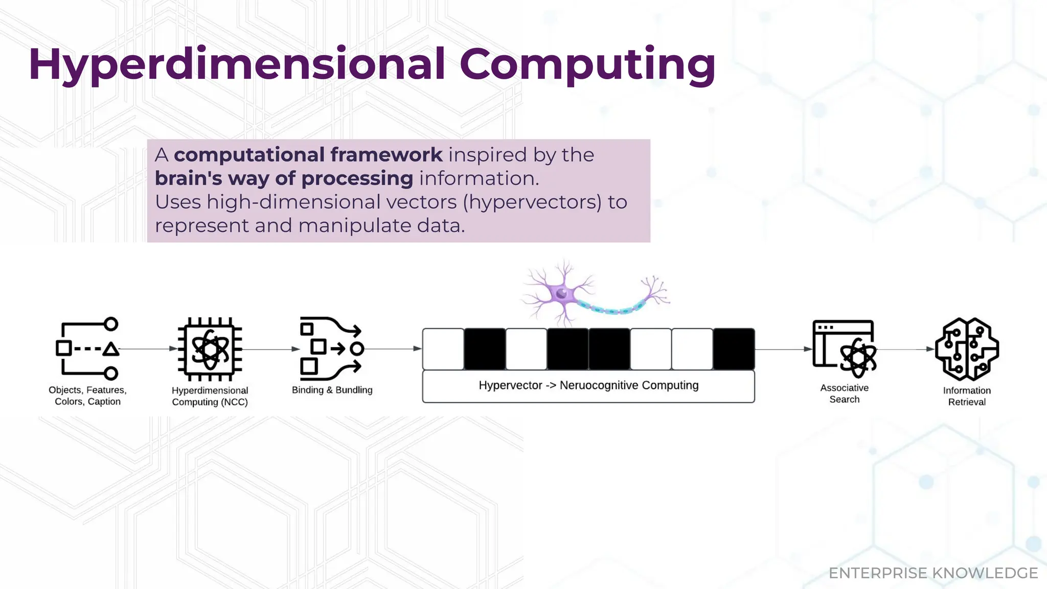 ENTERPRISE KNOWLEDGE
Hyperdimensional Computing
A computational framework inspired by the
brain's way of processing information.
Uses high-dimensional vectors (hypervectors) to
represent and manipulate data.
 