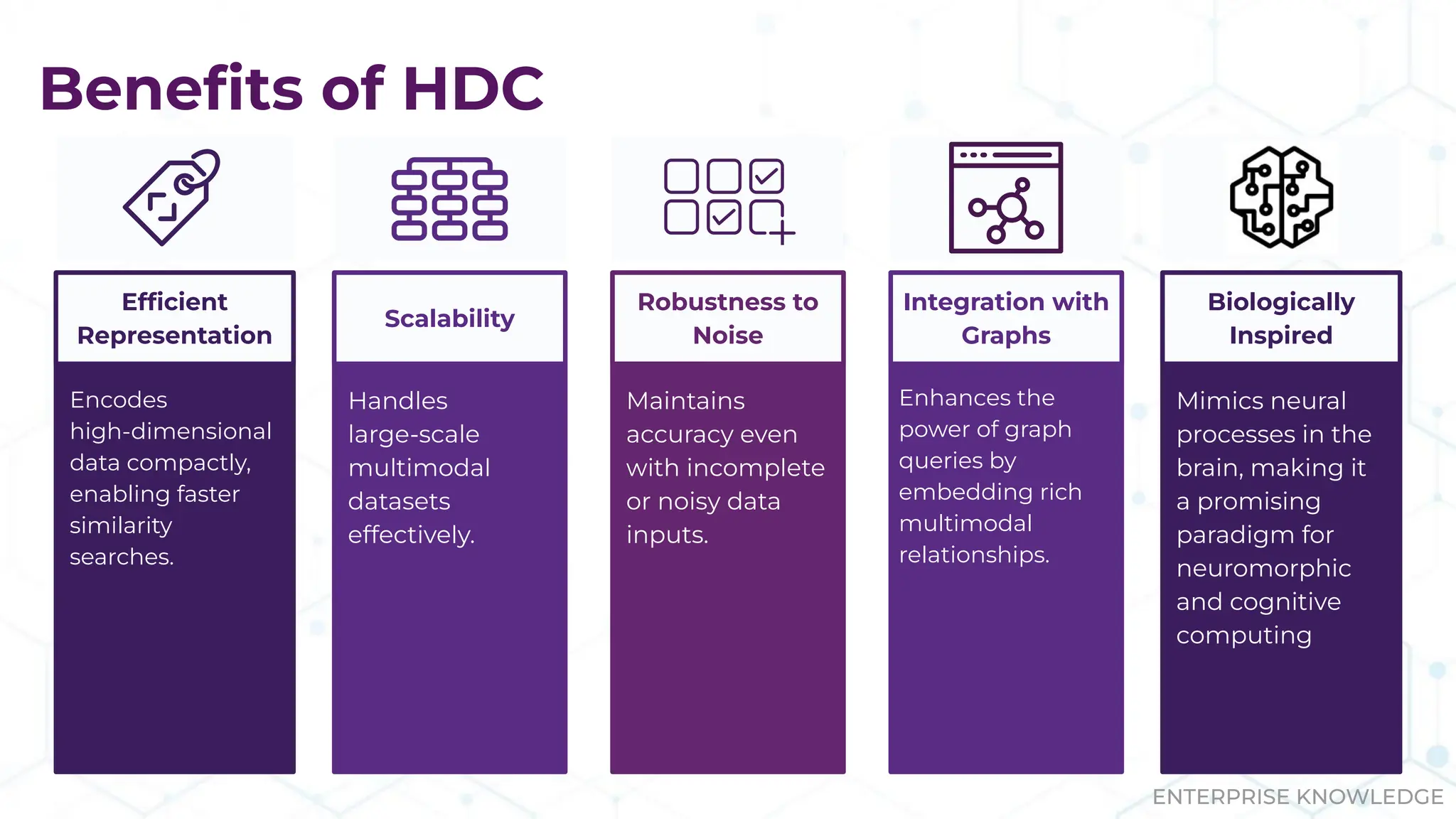 ENTERPRISE KNOWLEDGE
Beneﬁts of HDC
Handles
large-scale
multimodal
datasets
effectively.
Scalability
Enhances the
power of graph
queries by
embedding rich
multimodal
relationships.
Integration with
Graphs
Encodes
high-dimensional
data compactly,
enabling faster
similarity
searches.
Efﬁcient
Representation
Maintains
accuracy even
with incomplete
or noisy data
inputs.
Robustness to
Noise
Mimics neural
processes in the
brain, making it
a promising
paradigm for
neuromorphic
and cognitive
computing
Biologically
Inspired
 