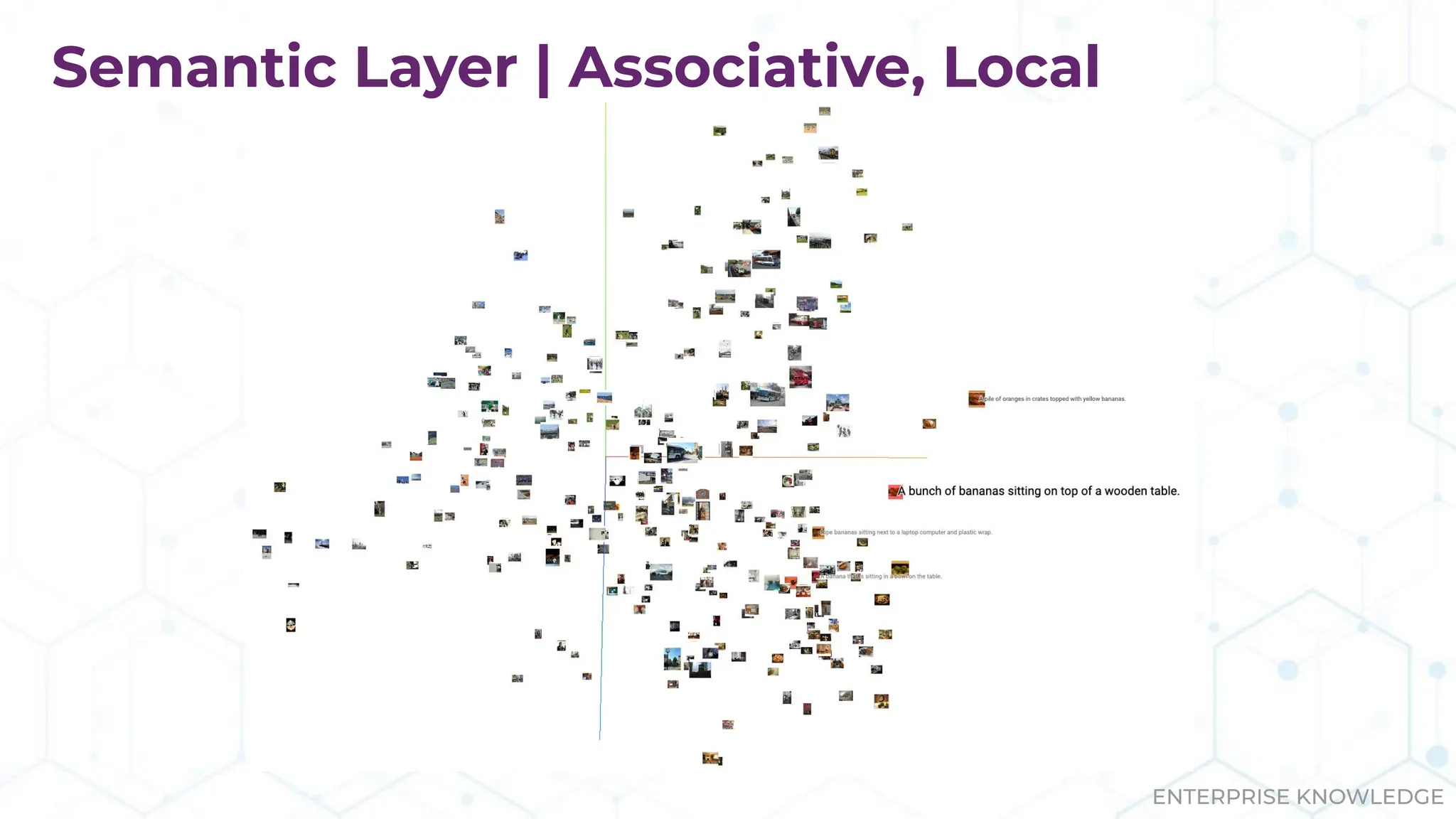 ENTERPRISE KNOWLEDGE
Semantic Layer | Associative, Local
 