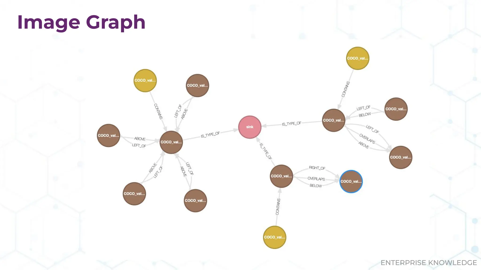 ENTERPRISE KNOWLEDGE
Image Graph
 
