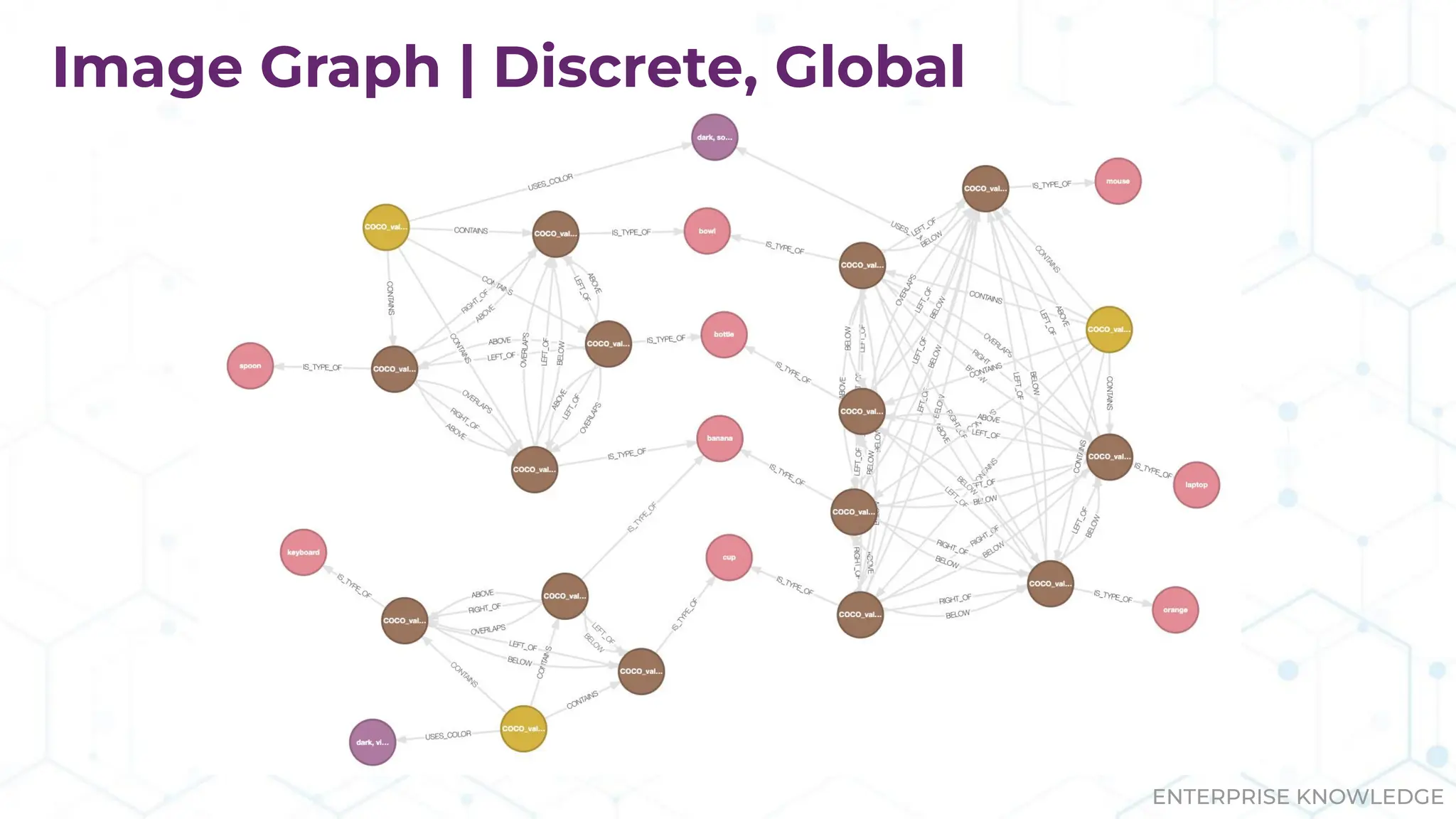 ENTERPRISE KNOWLEDGE
Image Graph | Discrete, Global
 