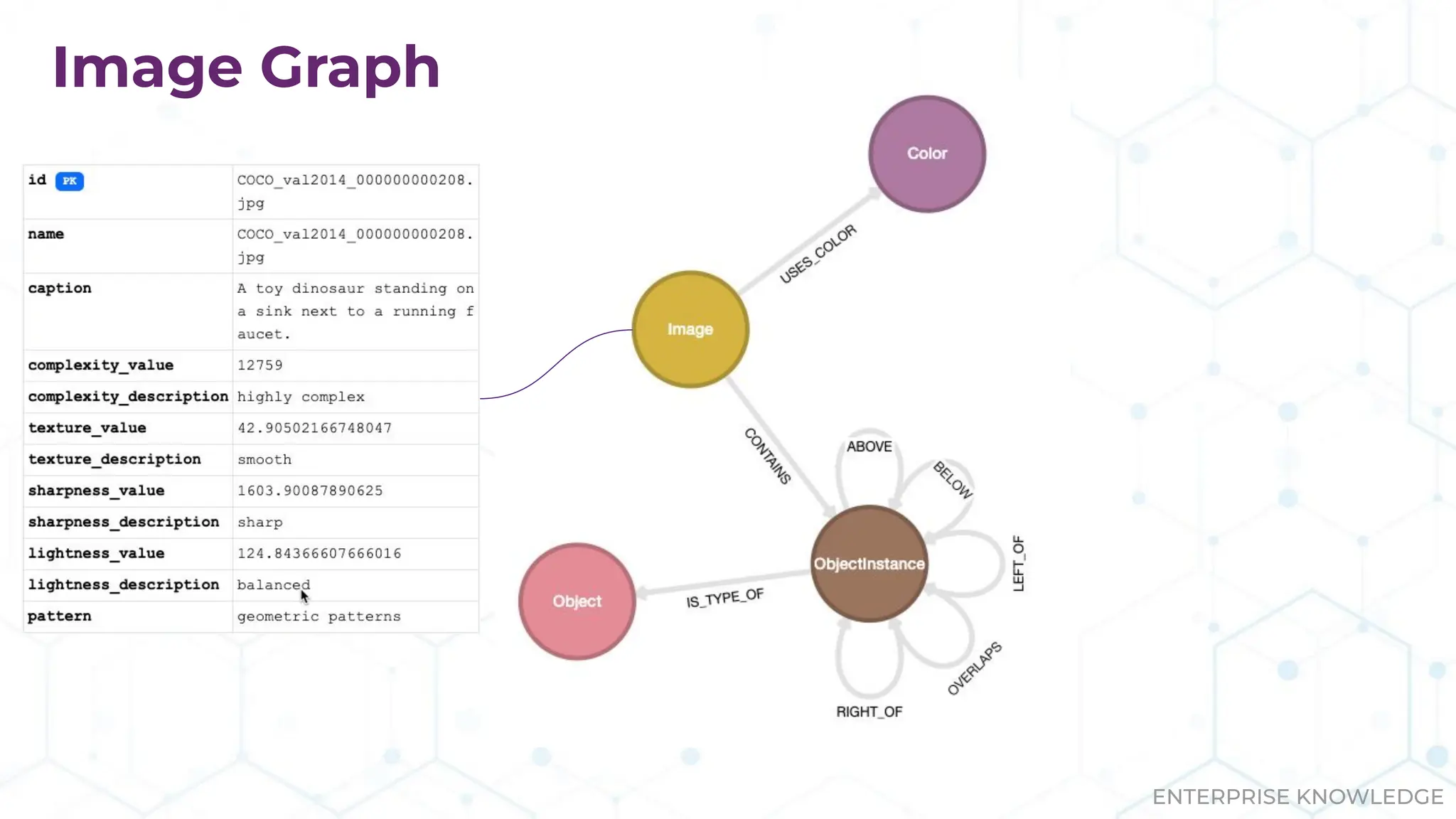 ENTERPRISE KNOWLEDGE
Image Graph
 